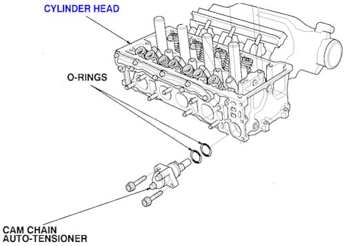 Τεντωτήρας καδένας (Tensioner)